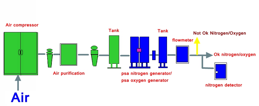 Oxygen Generator Industry Gas Nitrogen/Oxygen/CO2/Argon Cylinder/Bottles